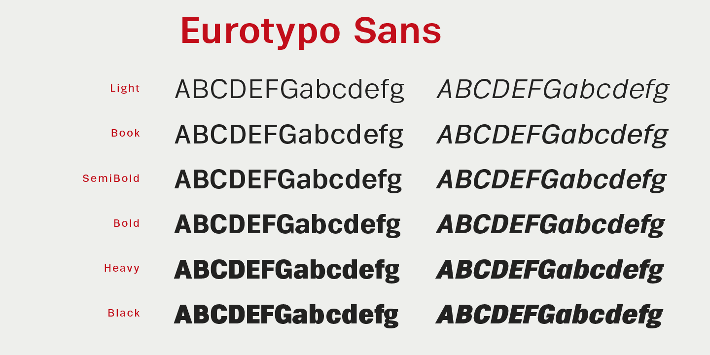 Пример шрифта Eurotypo Sans Light